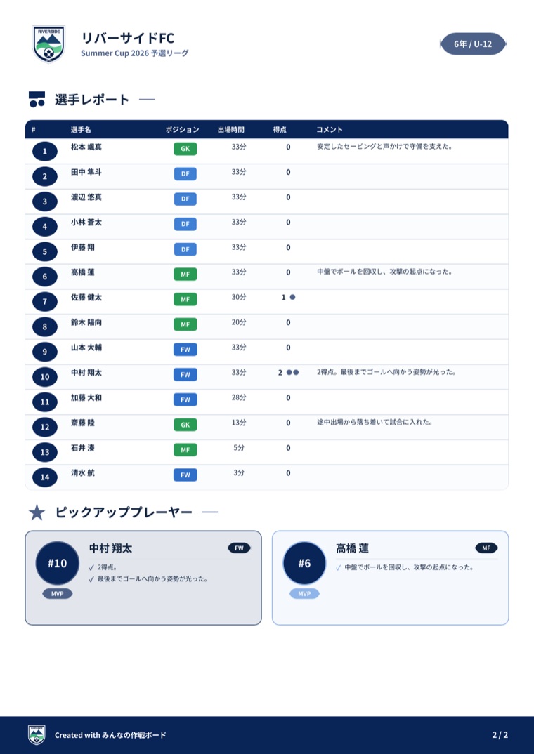 全選手の出場時間、得点、コメントをまとめたPDF選手レポート